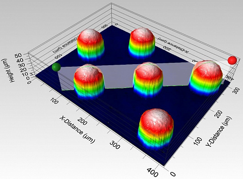 MICRO 3D confocal profilometer